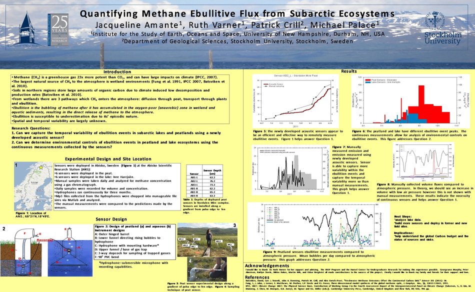 Quantifying Methane Ebullitive Flux From Subarctic Ecosystems by jmz97
